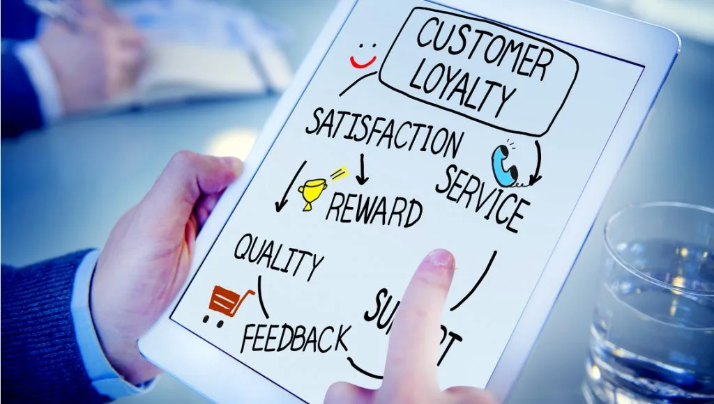 Customer loyalty planning notes